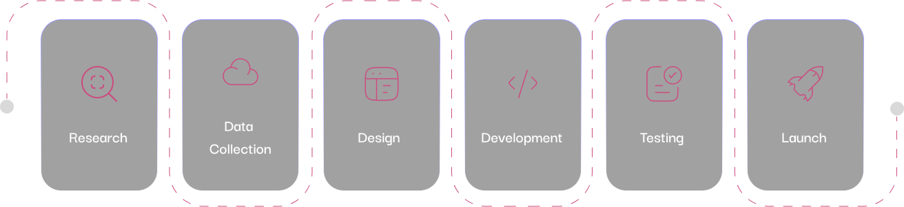 software development company in dubai